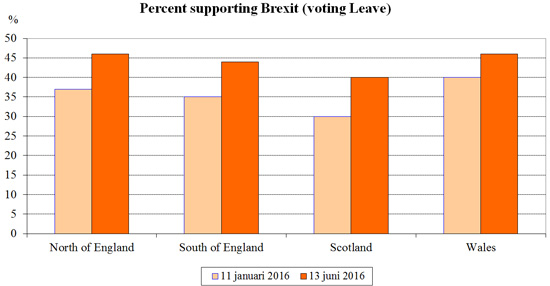 brextit-graf-3