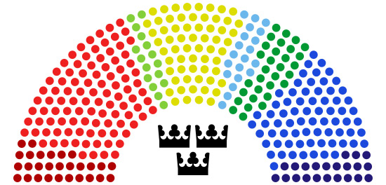 Den nya partikartan