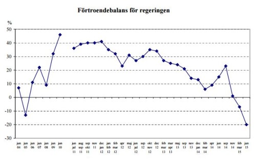 fortroendebalans_regeringen150714