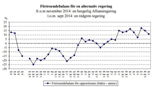 fortroendebalansoppositionen150714