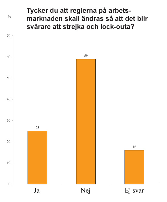 graf-lock-out