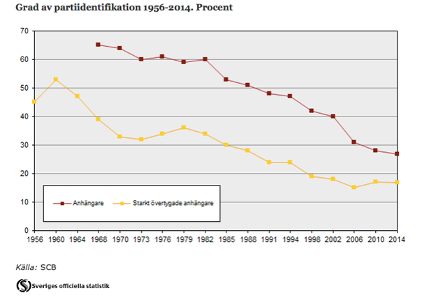 graf-partiidentifikation