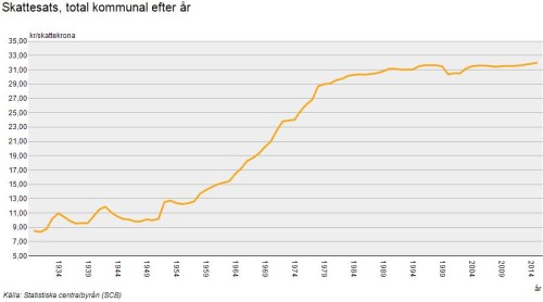 kommunal_skattesats_total