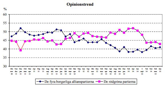 opinionstrend