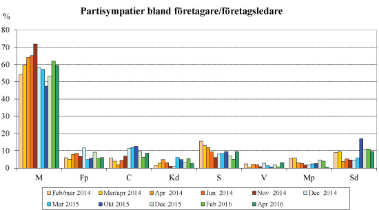 partisympatier_graf