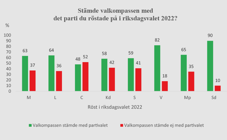 Örjan Hultåker: Påverkas EU-valet av valkompasserna?
