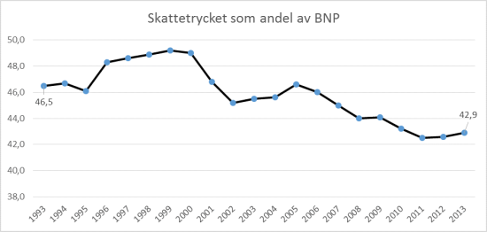 skattetryck