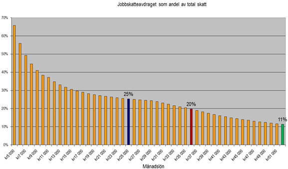 tabell_20141121