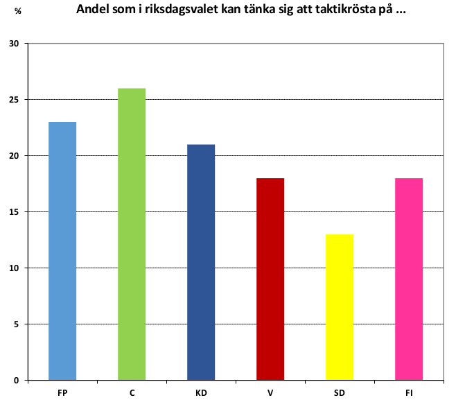 taktikroster