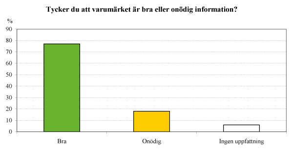 varumarkets-varde-diagram1