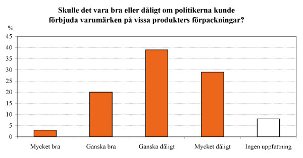 varumarkets-varde-diagram2