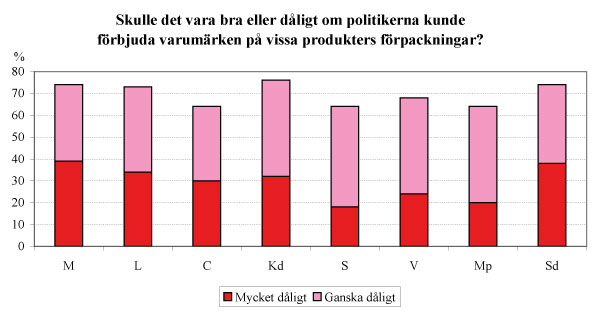 varumarkets-varde-diagram3