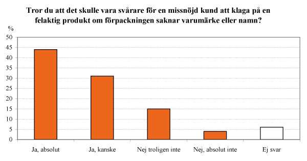 varumarkets-varde-diagram4